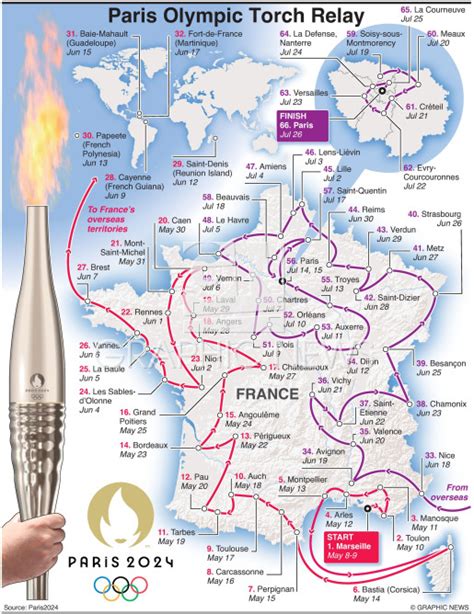 2024 paris olympic torch run